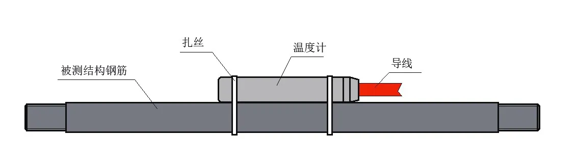 Resistive Temperature Sensor JMT-36C image 6